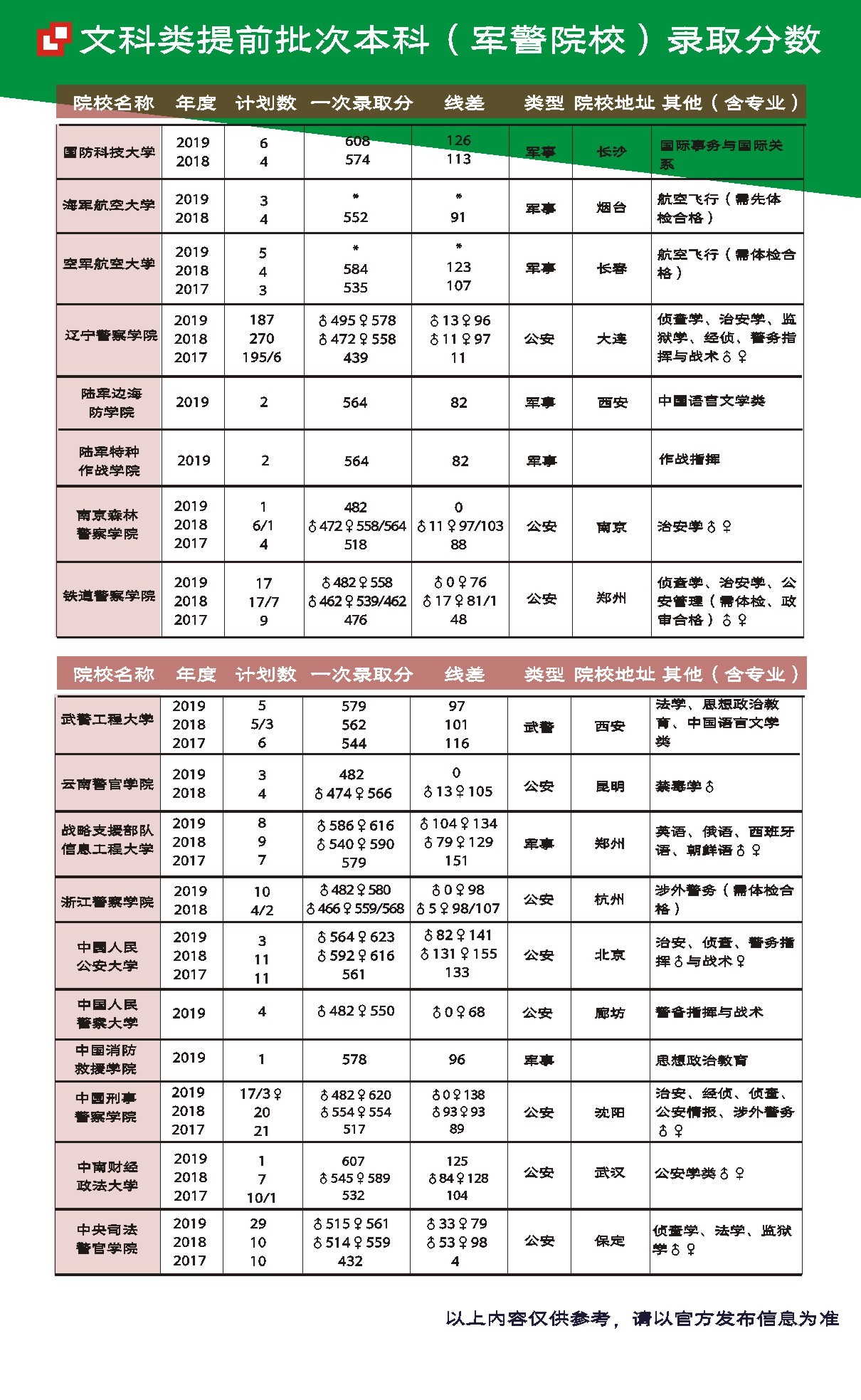 鞍山高三手册转曲（低版本）3000=本   封面157铜版纸 里面127铜版纸.jpg